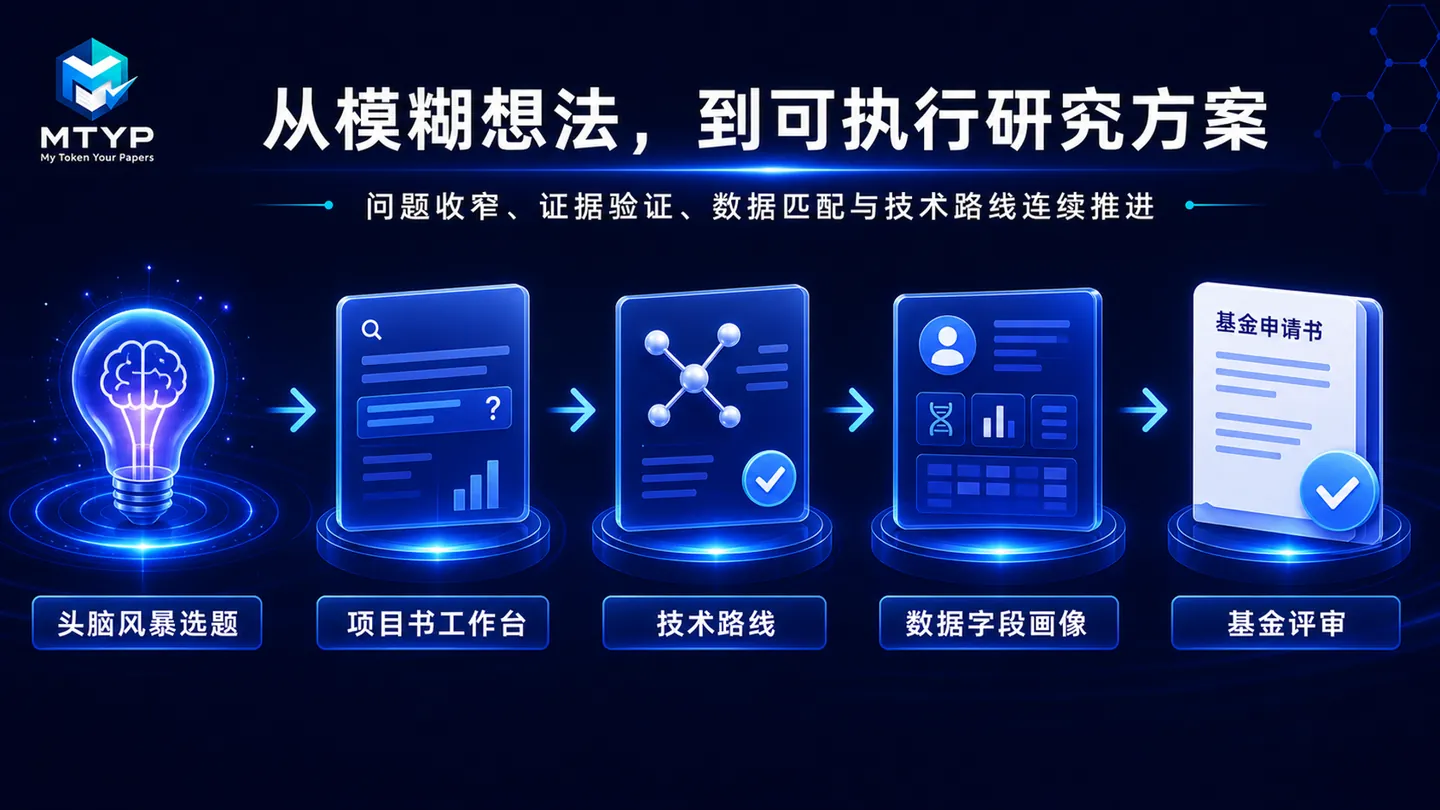 从模糊想法到可执行研究方案